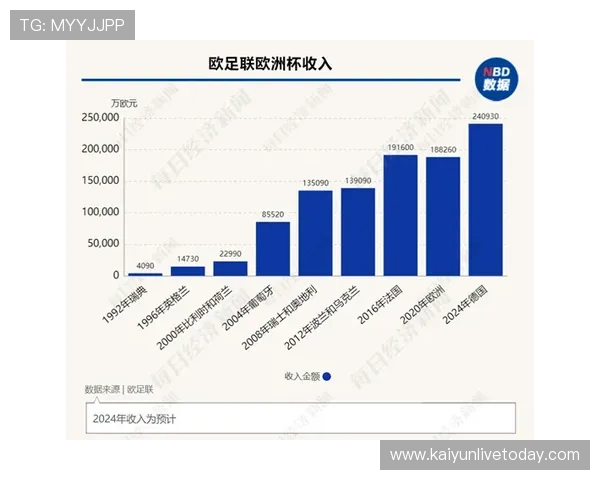 AC米兰俱乐部财务危机分析与债务结构研究