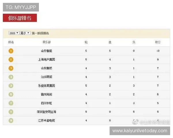 重庆超级联赛最新积分榜全解析及排名趋势展望 重庆超级联赛最新积分榜全解析及排名趋势展望